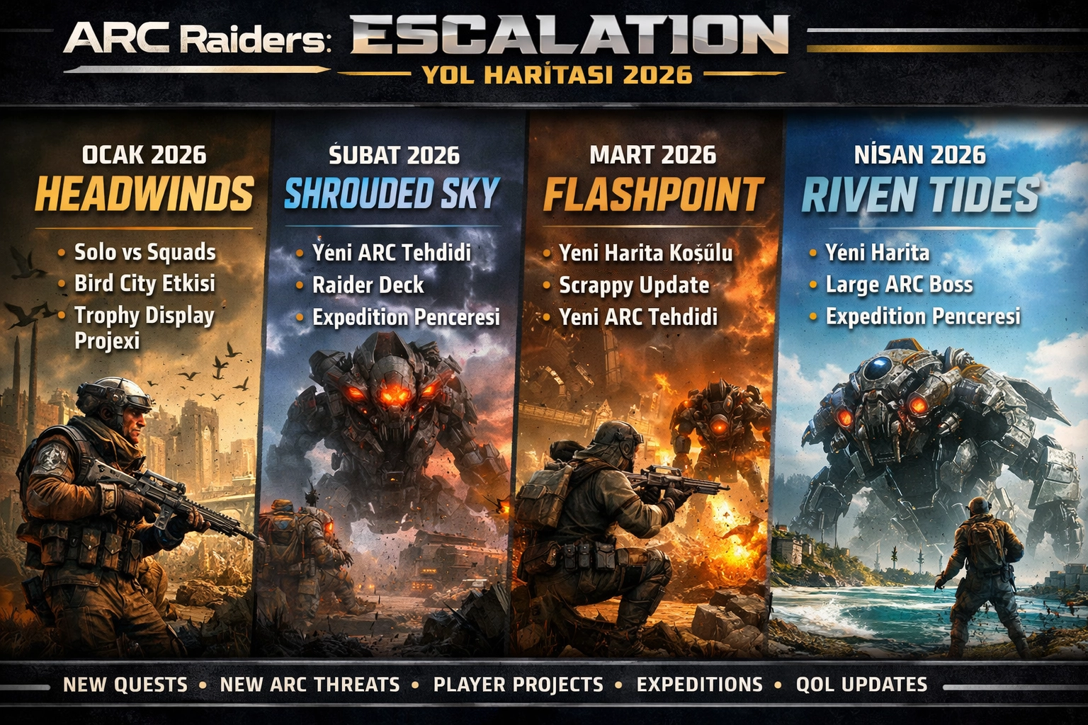 ARC Raiders 2026 İçerik Yol Haritası Açıklandı: Ocak–Nisan “Escalation” Döneminde Neler Geliyor?