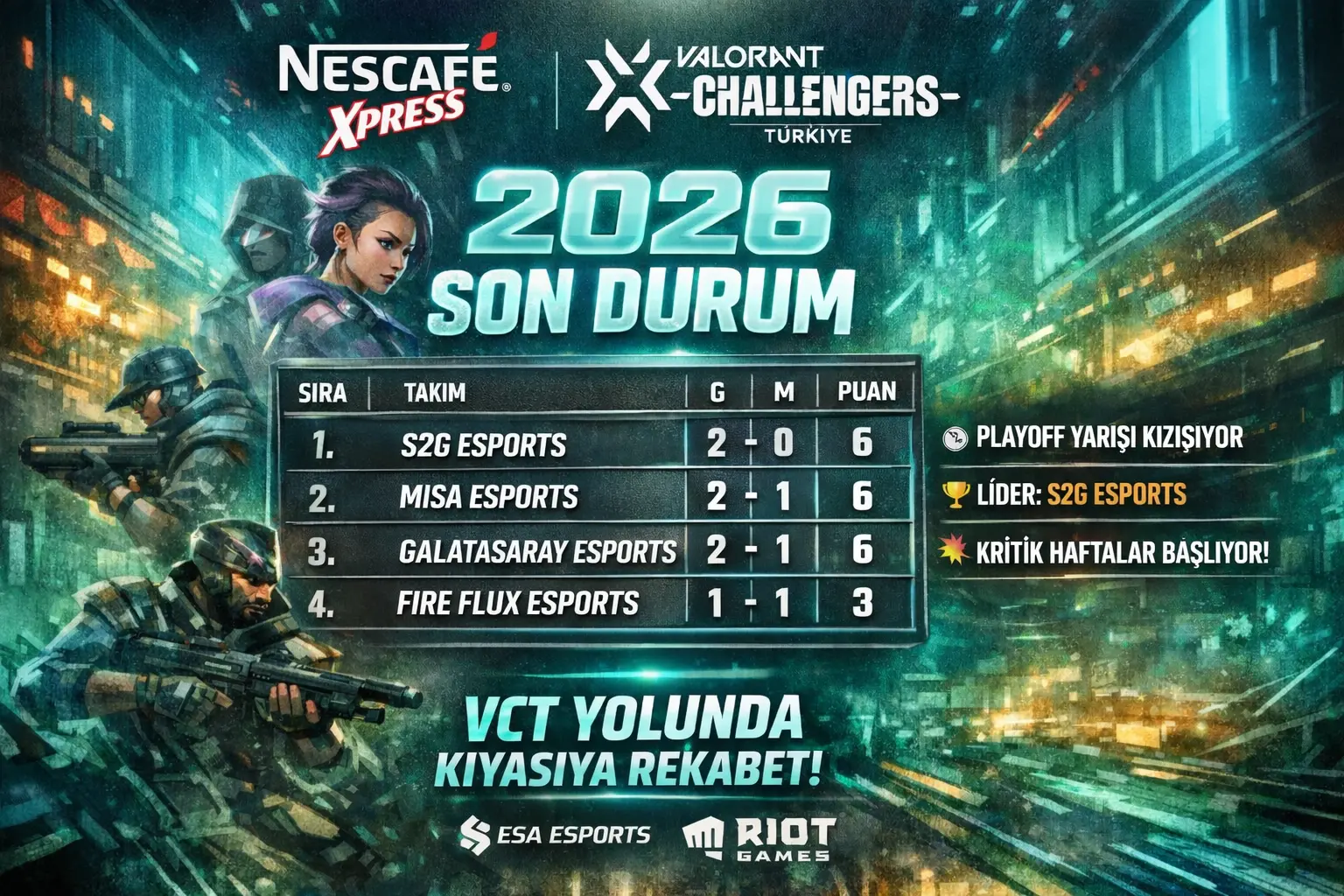 Nescafé Xpress VALORANT Challengers Türkiye’de Son Durum: Puan Tablosu, Takımlar ve Playoff Senaryoları