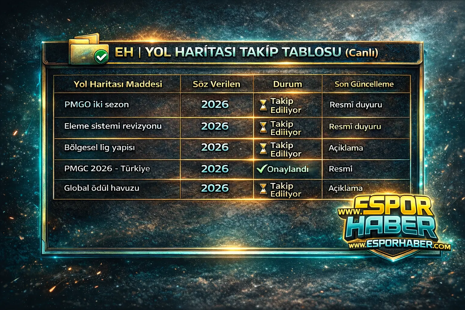 Yol Haritası Takip Kartı